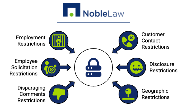 Noble Law infographic illustrating common forms of workplace retaliation using a central padlock icon surrounded by six icons: termination (jail cell bars), exclusion (crossed-out phone), harassment (angry face), demotion (arrow and target), poor performance reviews (thumbs down), and loss of opportunity (key and lock).
